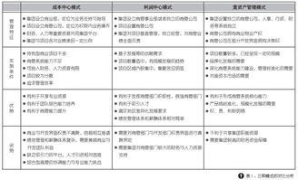 賽普管理咨詢官網(wǎng) 房地產(chǎn)管理咨詢引領者