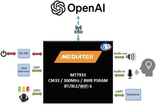 大聯大品佳集團推出基于聯發科技產品和chatgpt功能的ai語音助理方案