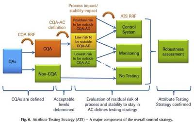應(yīng)用QbD原理進(jìn)行單克隆抗體開(kāi)發(fā)的介紹
