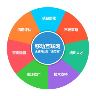 你點(diǎn)我?guī)蜕鐓^(qū)O2O構(gòu)建新型生態(tài)圈