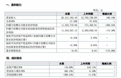 游戲公眾公司2017年價值榜系列之軟件開發(fā)企業(yè)分析——唯思軟件、神州科技、本捷網(wǎng)絡(luò)、光陽游樂、智玩網(wǎng)絡(luò)