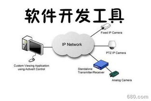信息系統(tǒng)集成服務(wù)視角下的軟件開(kāi)發(fā)前景探析 機(jī)遇、挑戰(zhàn)與未來(lái)趨勢(shì)